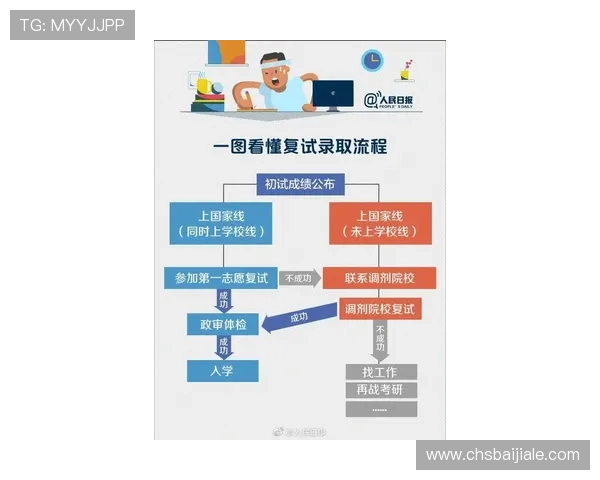 M88AG旗舰厅线上投注流程全攻略详细步骤帮助新手轻松上手快速赢取大奖