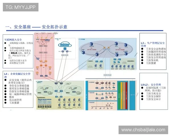 PA平台官网安全保障措施解析，保障用户信息与交易安全的关键策略