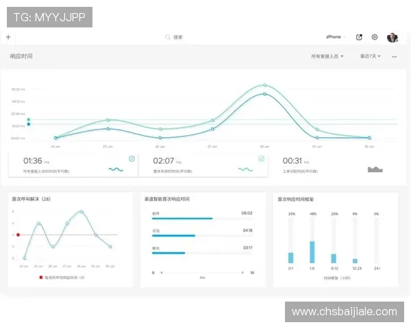 真人视讯官方入口优质的客户服务，解决您的所有疑问与问题