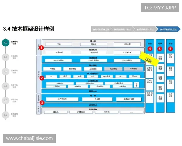 视讯公司在企业数字化转型中的关键作用以及提升企业竞争力的创新应用策略