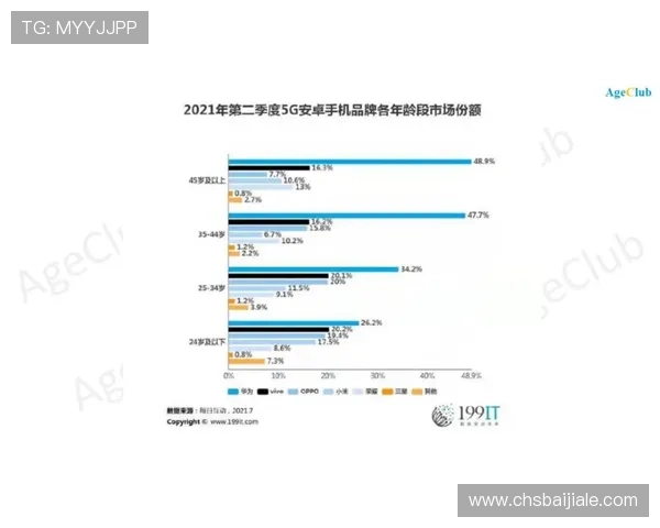 AG视讯厅官方官网提供全面的注册流程与账号安全保障帮助新手玩家快速上手 AG视讯厅官方官网提供全面的注册流程与账号安全保障帮助新手玩家快速上手