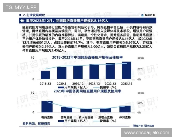 乐播直播ag视讯技术升级与创新发展趋势预测引领行业未来方向 乐播直播ag视讯技术升级与创新发展趋势预测引领行业未来方向